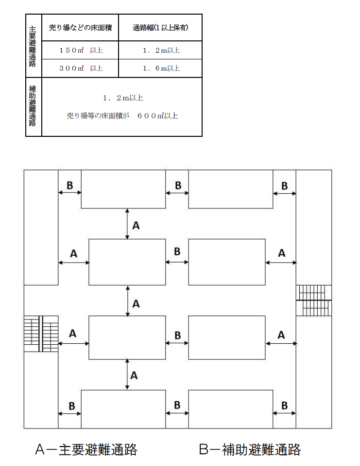 年末年始特別警戒立入検査のチェック項目として、通路幅員などが記載されたチラシ