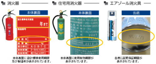 本体裏面に表示されている消火器の製造年や使用期限とエアゾール消火具の缶底に表示されている品質保証期間