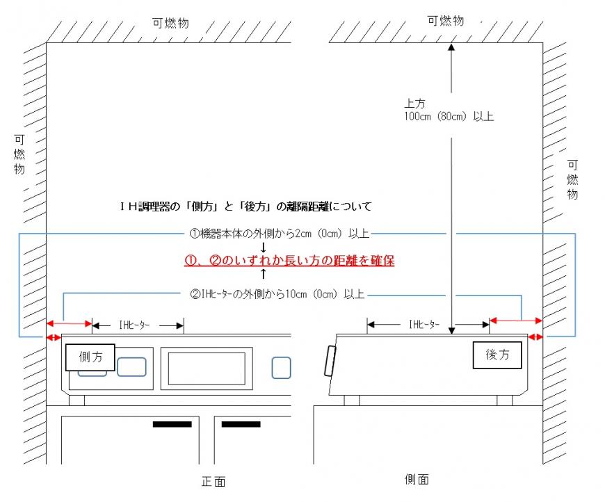IH調理器を設置する場合の上方・側方・後方の離隔距離の例示