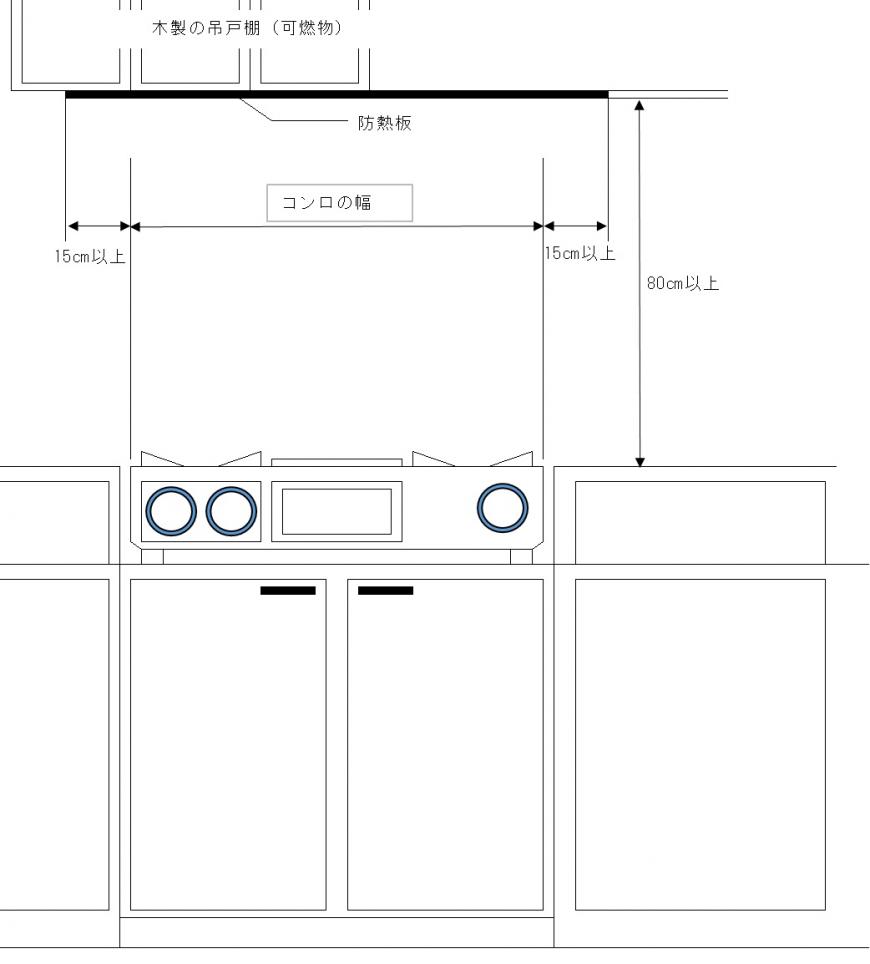 コンロ上方に防熱版を設ける場合の上方・側方の離隔距離と防熱版側方の幅の例示