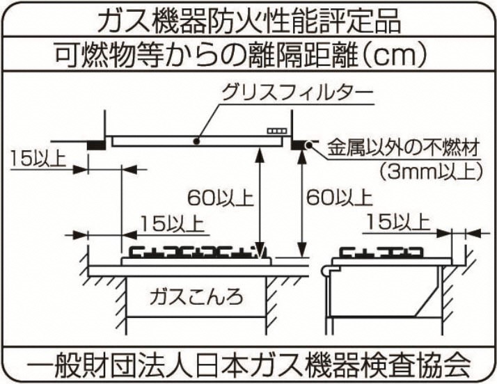ガスコンロの表示ラベルの見本