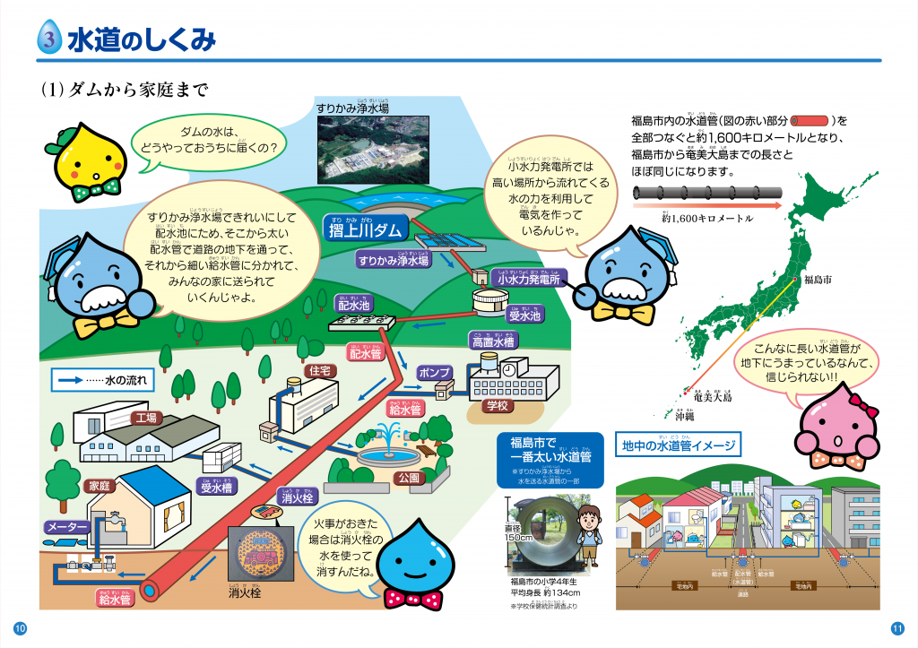 水道のしくみ ダムから家庭までについて書かれた説明図