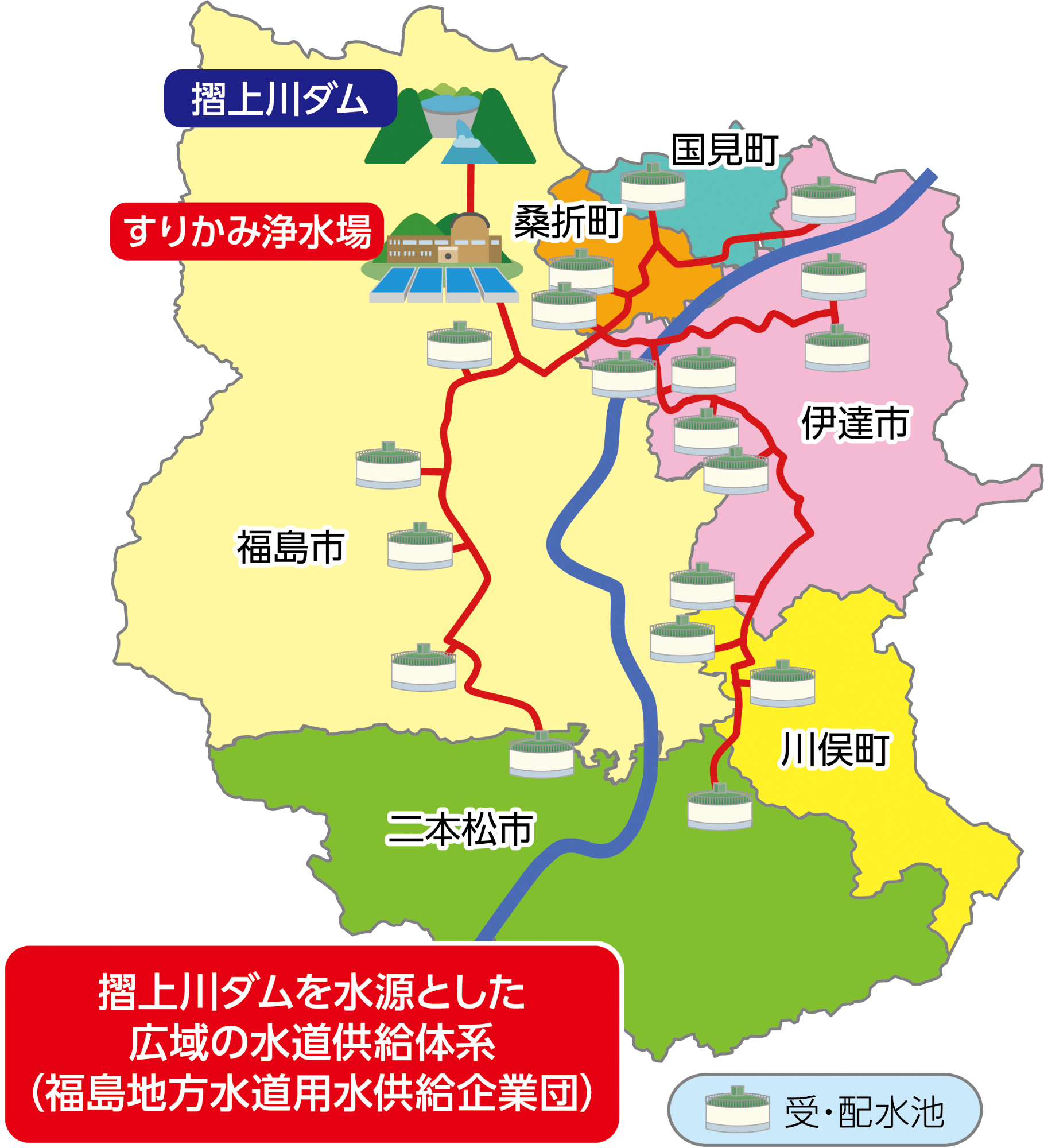 摺上川ダムを水源とした広域の水道供給体系(福島地方水道用水供給企業団)