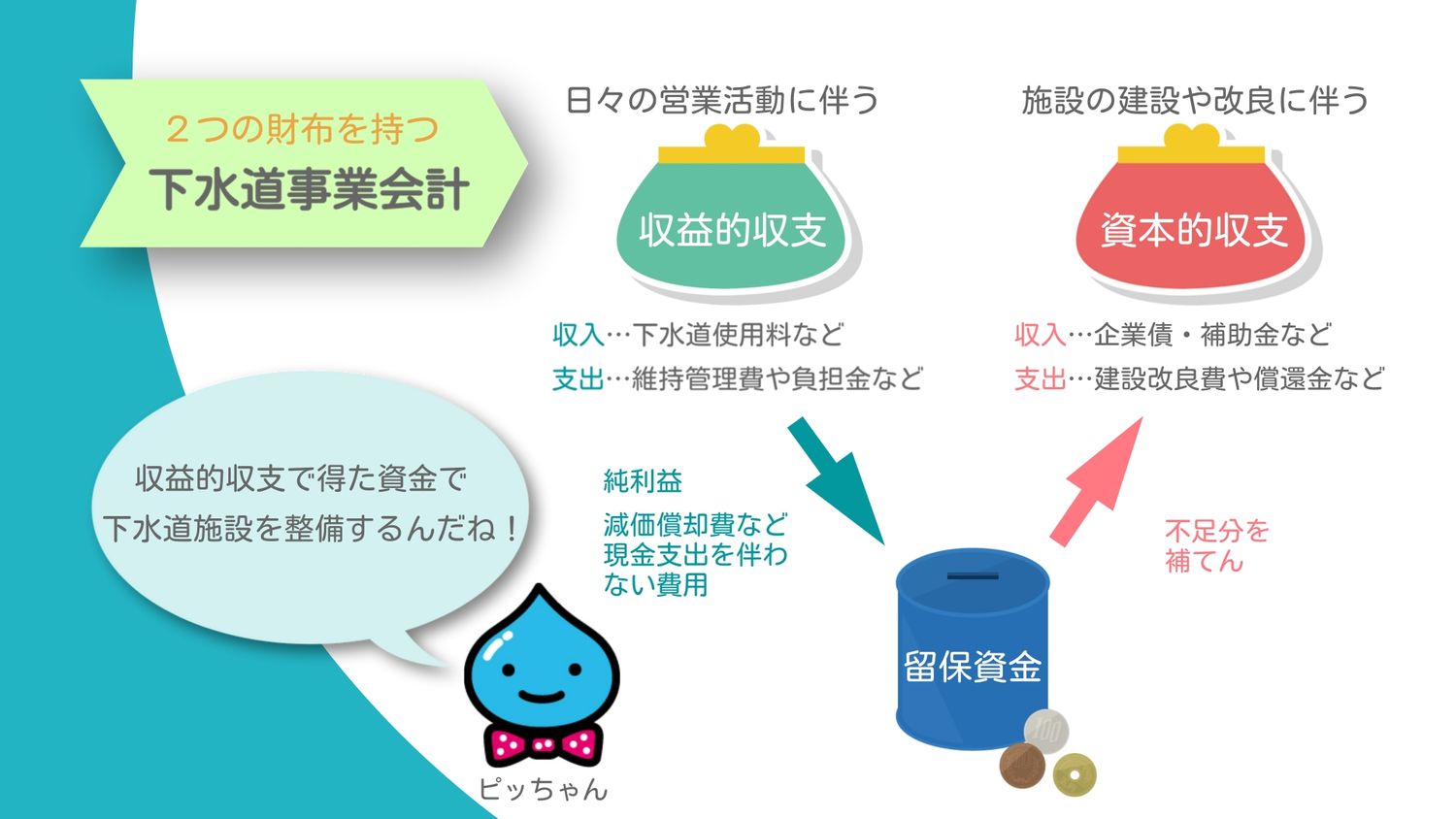 水道事業会計の仕組み説明図