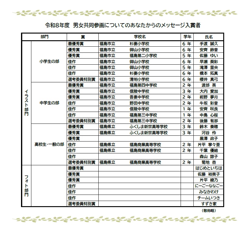 入賞者名簿