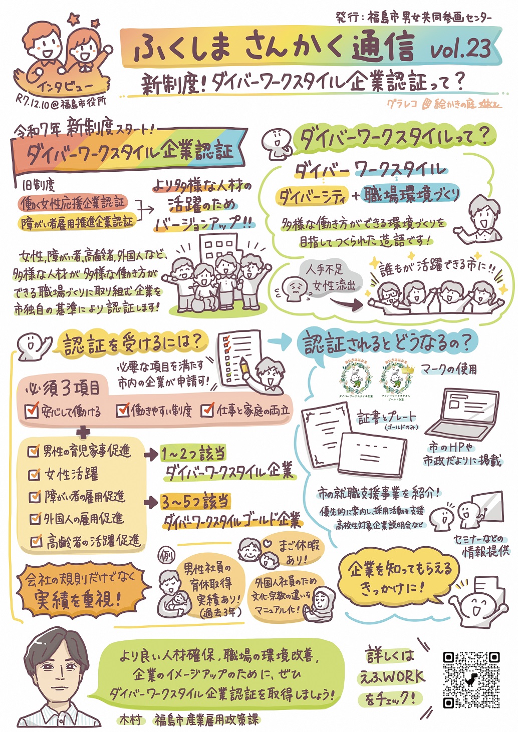 ふくしまさんかく通信Vol23