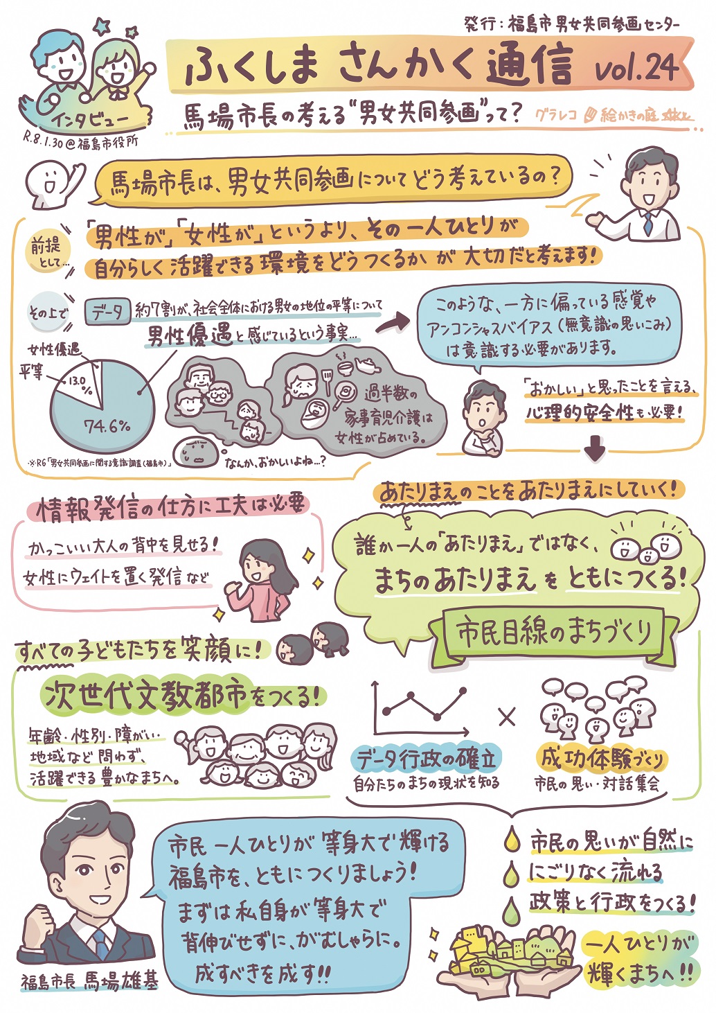 ふくしまさんかく通信vol.24