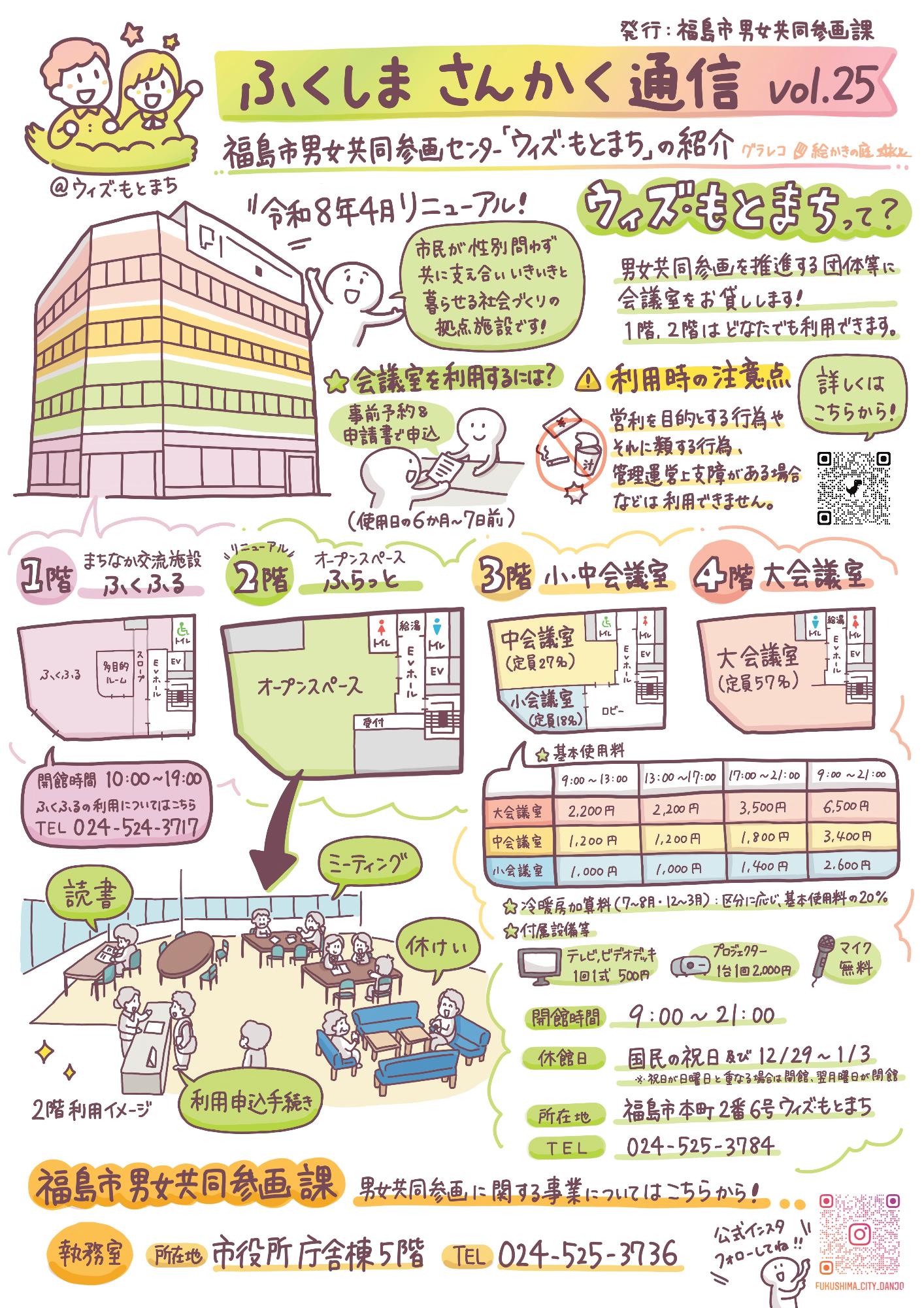 ふくしまさんかく通信vol.25