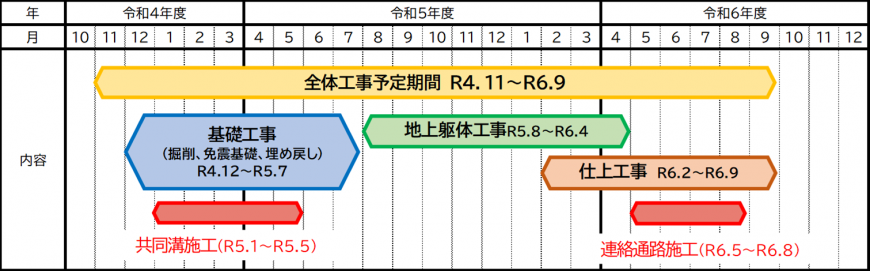 工程スケジュール