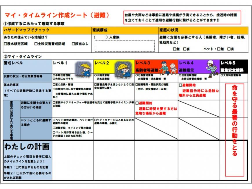 マイ・タイムライン作成シート(避難)