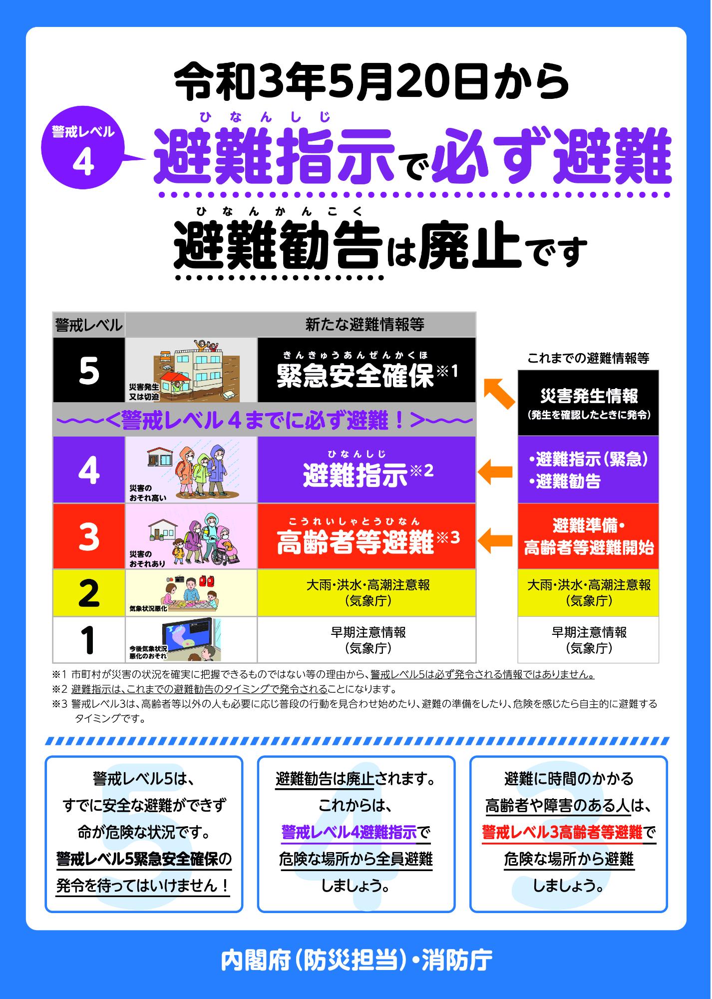 新たな避難情報に関するポスター・チラシ1枚目
