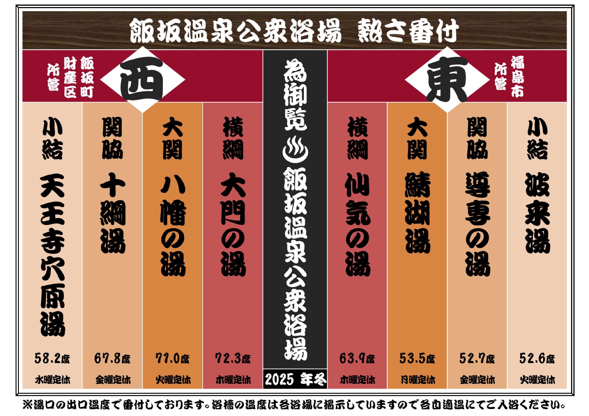 飯坂公衆浴場 熱さ番付(令和7年度冬場所)