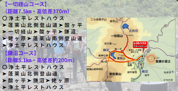 第60回吾妻連峰ウォークラリーコース紹介