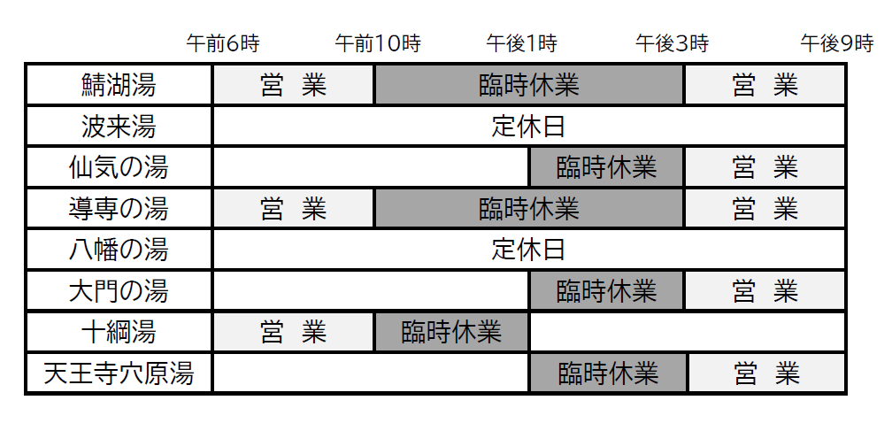 臨時休業一覧表