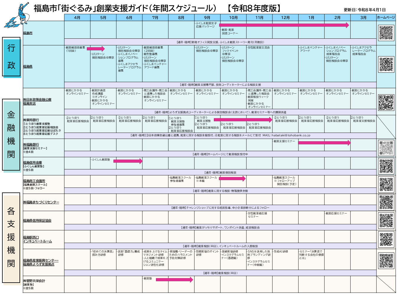 令和8年度福島市「街ぐるみ」創業支援ガイド「年間スケジュール」