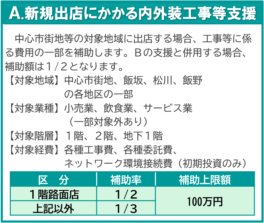 A.新規出店にかかる内外装工事等支援事業