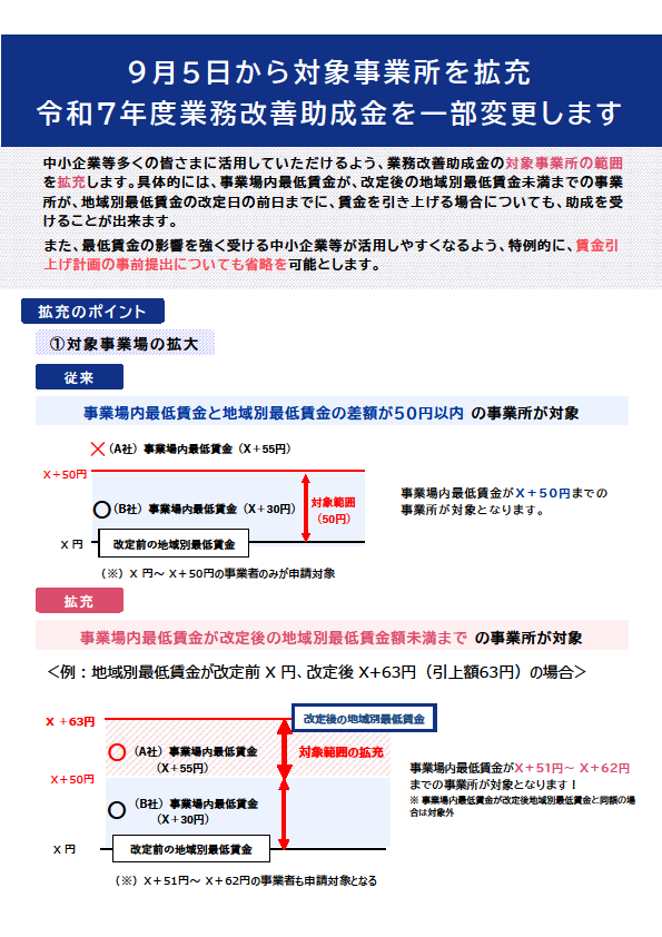業務改善助成金の一部変更を紹介するチラシ