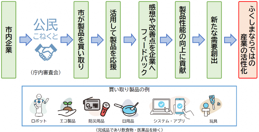 新製品・新システム応援事業PR画像2