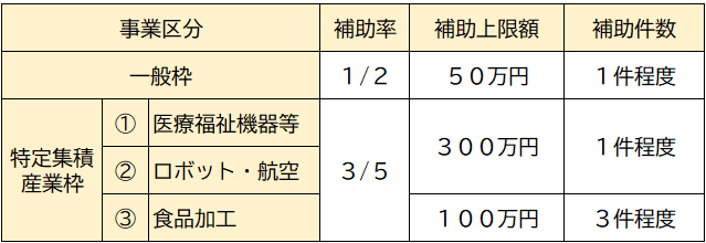 募集枠の図