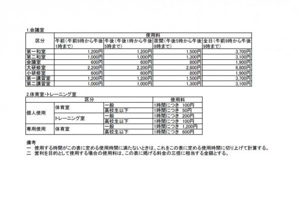 サンライフ福島使用料一覧