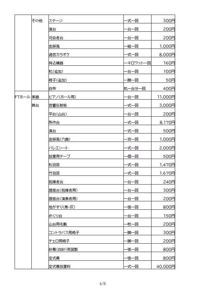 福島テルサ使用料一覧4