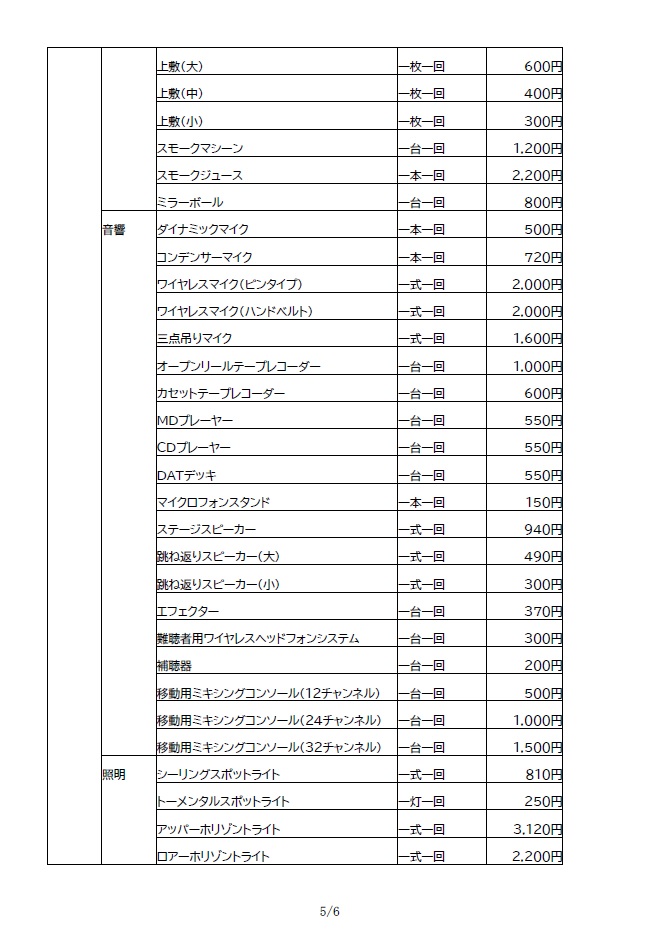 福島テルサ使用料一覧5