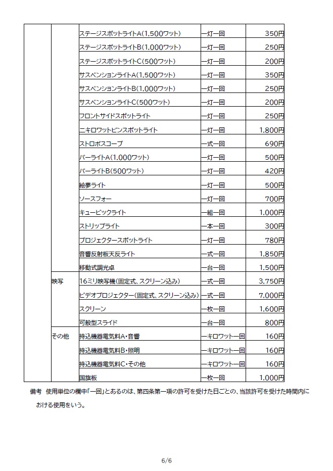 福島テルサ使用料一覧6
