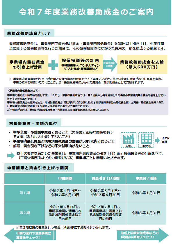 業務改善助成金を紹介するチラシ