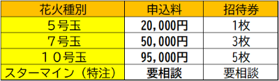 値段