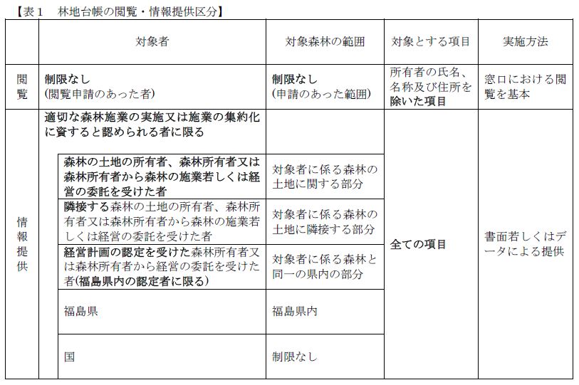 表1林地台帳の閲覧情報提供区分の表