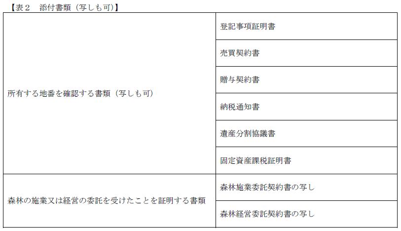 表2添付書類の表
