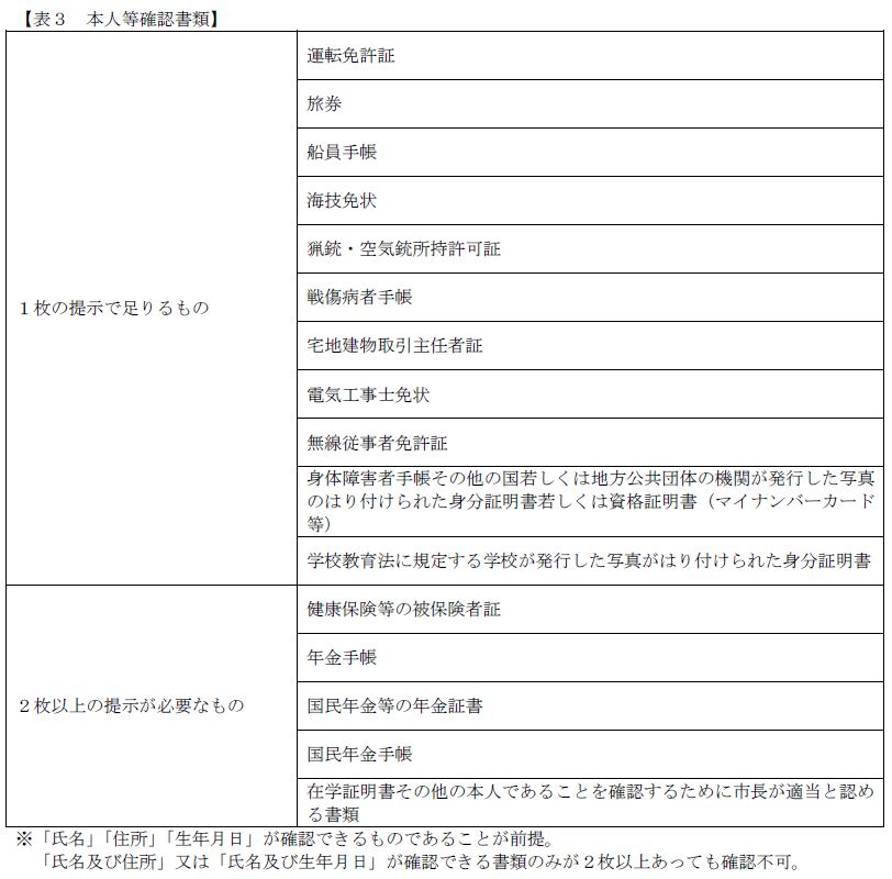 表3本人等確認書類の表