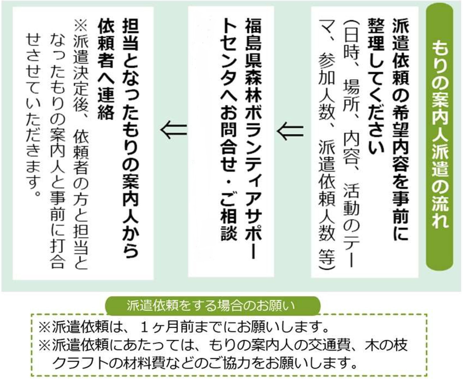 森の案内人について