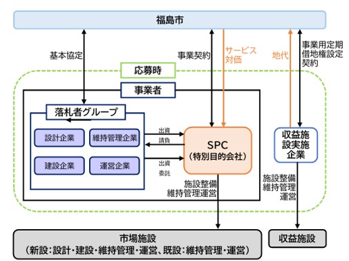 事業スキームのイメージ図