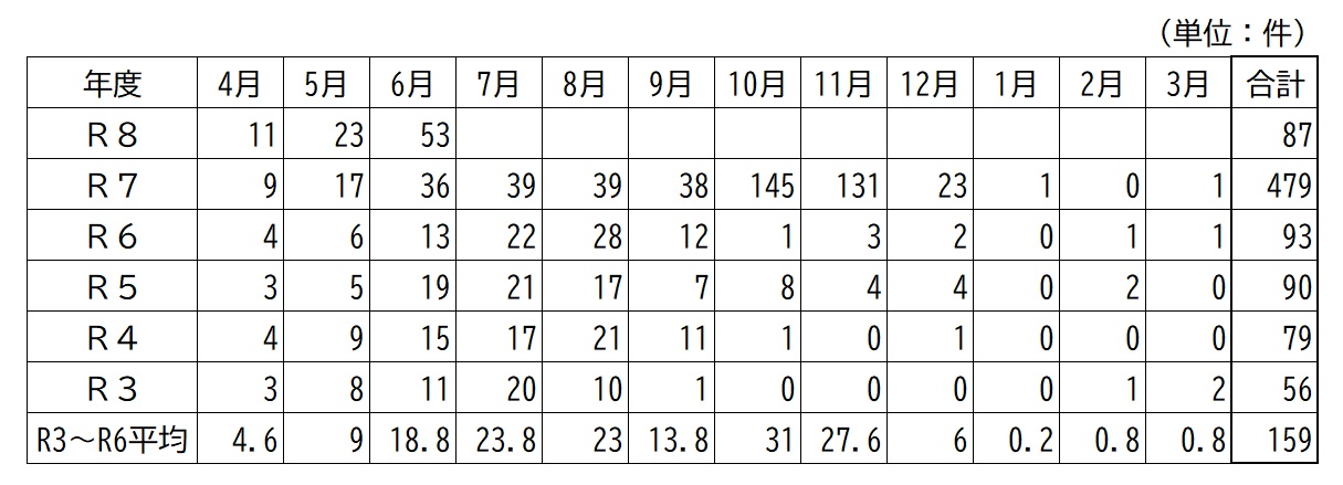 080630kumahyou