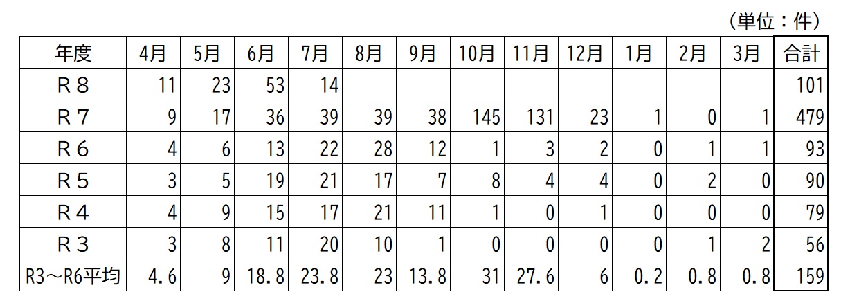080731kumahyou