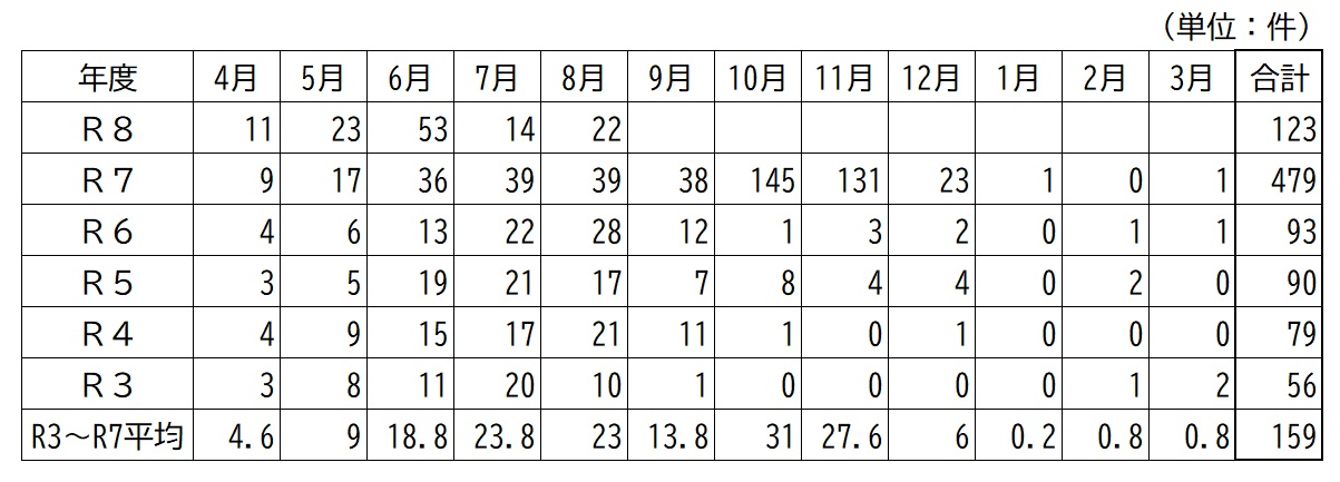 080831kumahyou