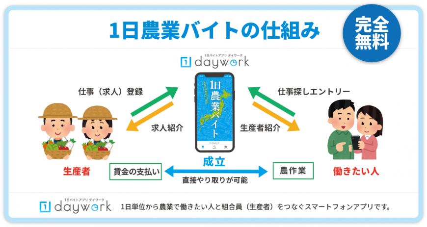 デイワーク仕組み図
