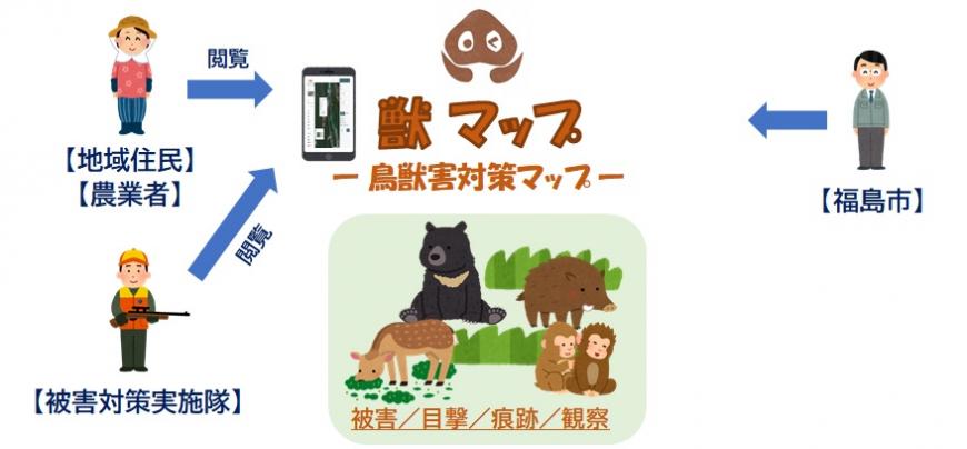 獣マップ(鳥獣害対策マップ)のイメージ図