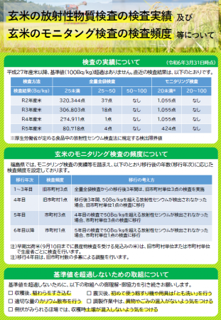 福島県産米の放射性物質検査について(2枚目)