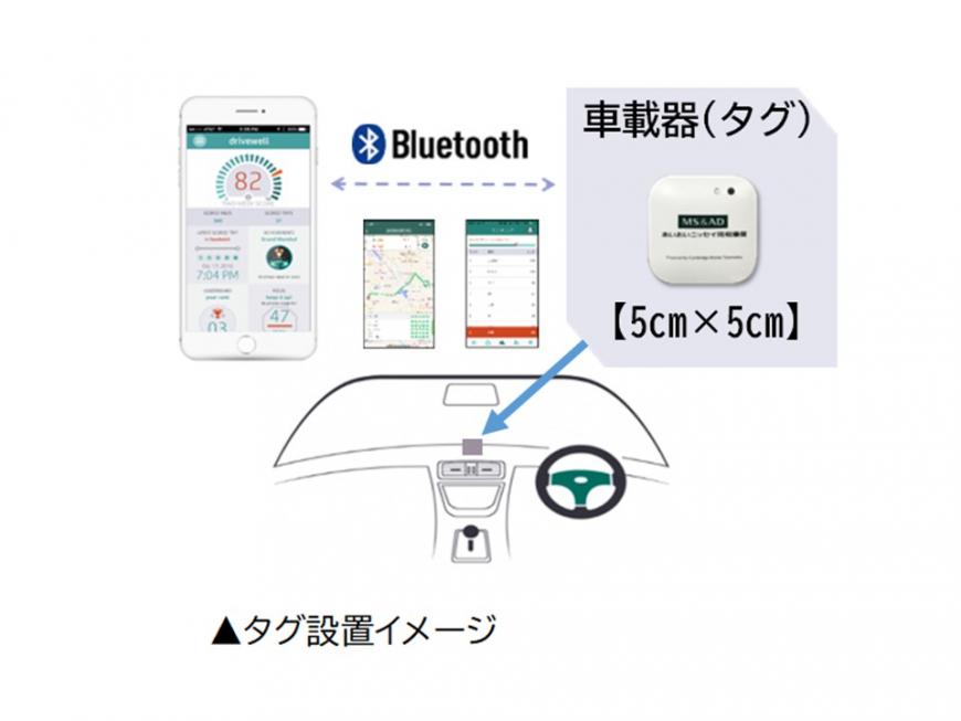 車載器(タグ)設置イメージの画像