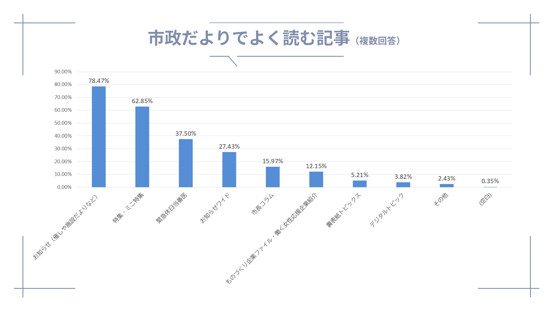 市政だよりでよく読む記事