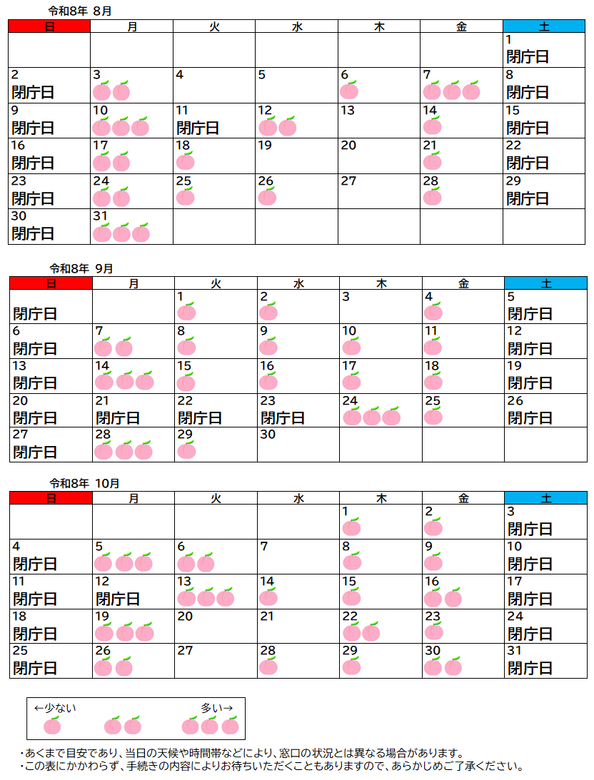 R8年8月~10月混雑状況