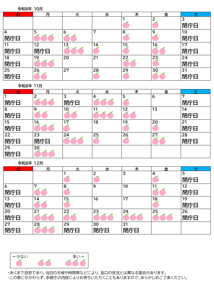 R8年10月~12月混雑状況