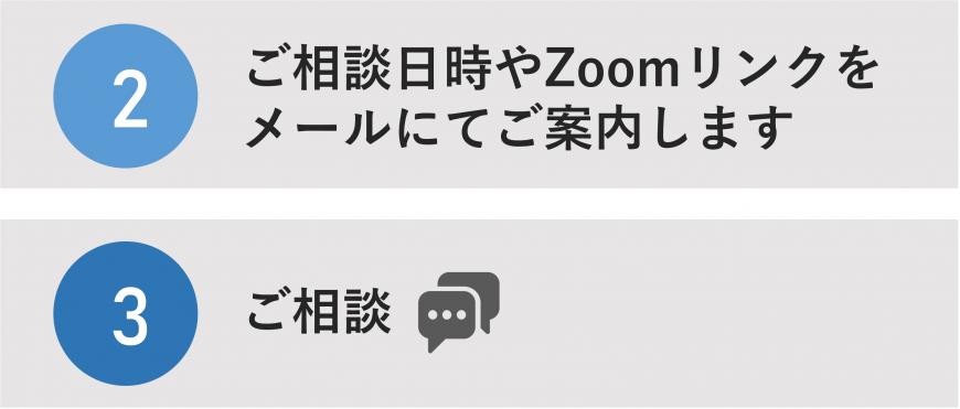 2ご相談日時やZoom リンクをメールにてご案内します・3ご相談