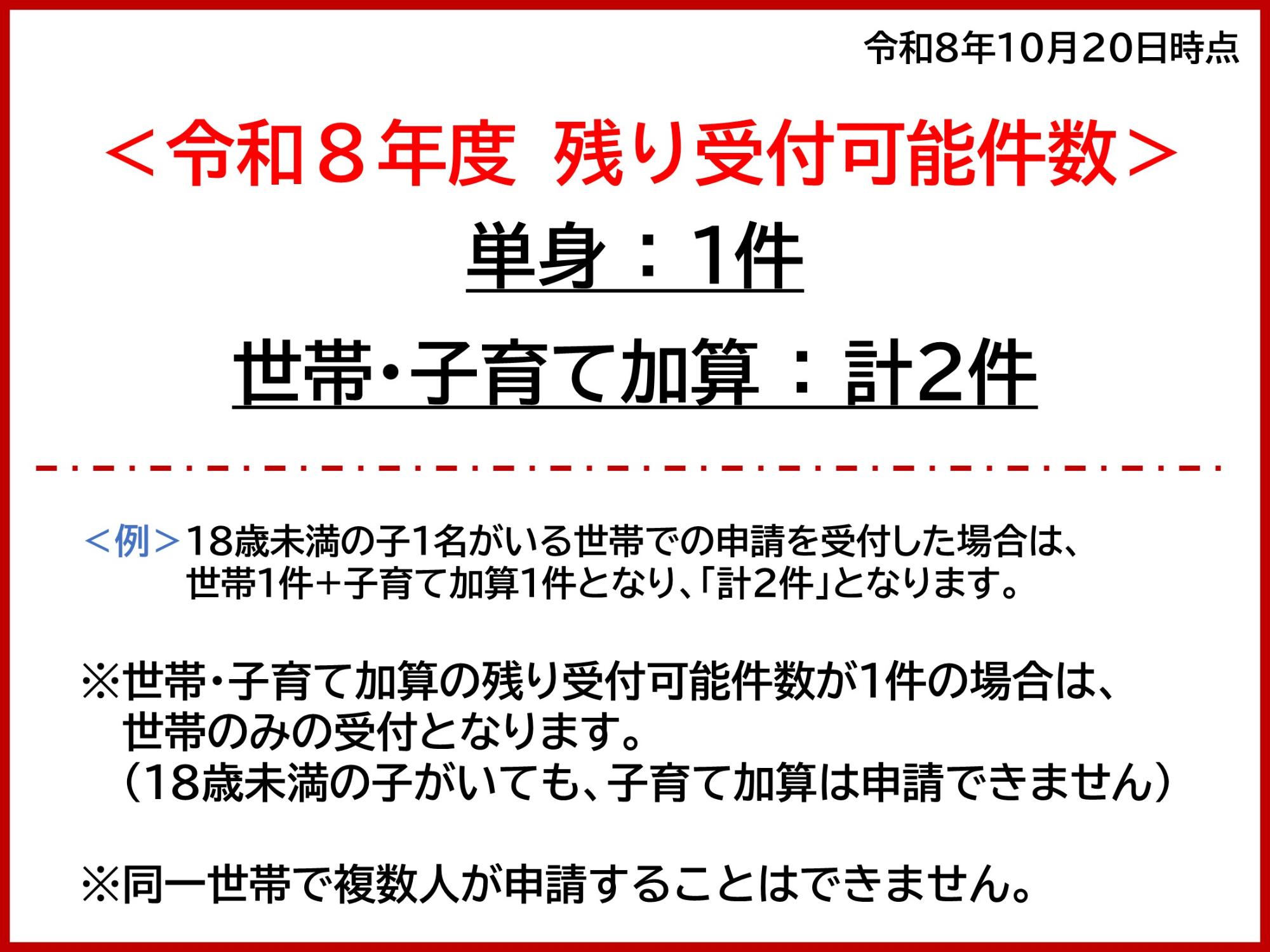 1020移住支援金残件数