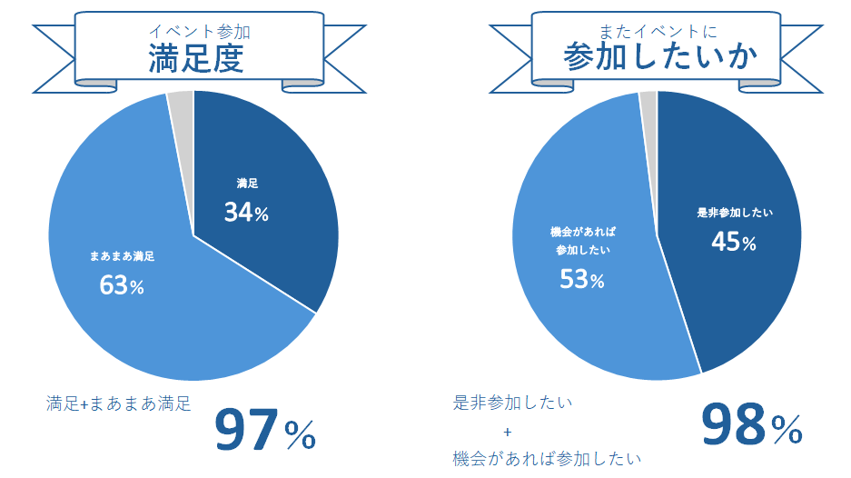 アンケート結果