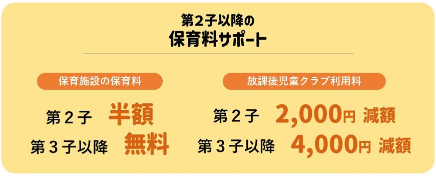 第2子以降の保育料サポート 保育施設の保育料 第2子半額 第3子以降無料 放課後児童クラブ利用料 第2子 2,000円減額 第3子以降4,000円減額