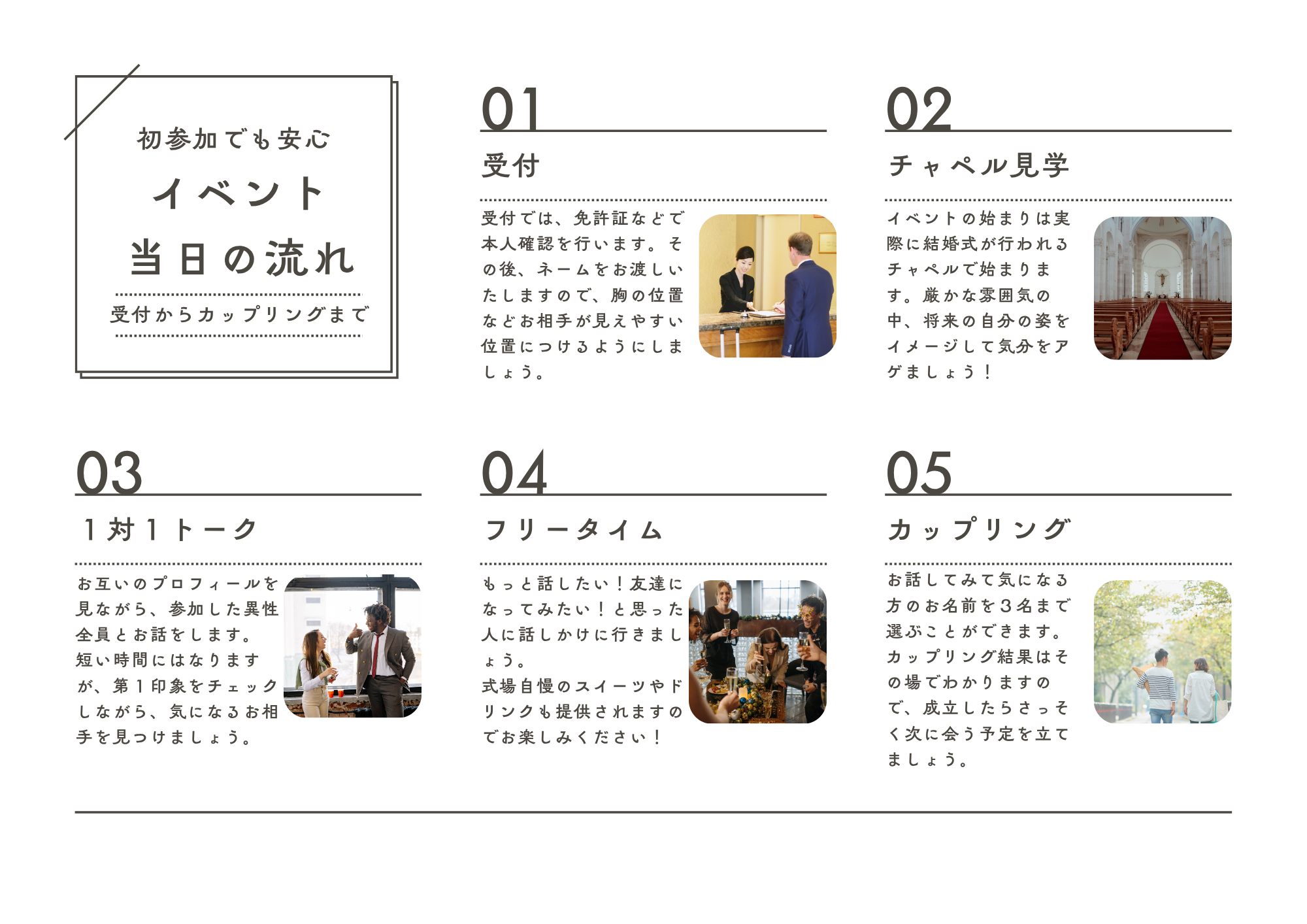 婚活イベントの流れ