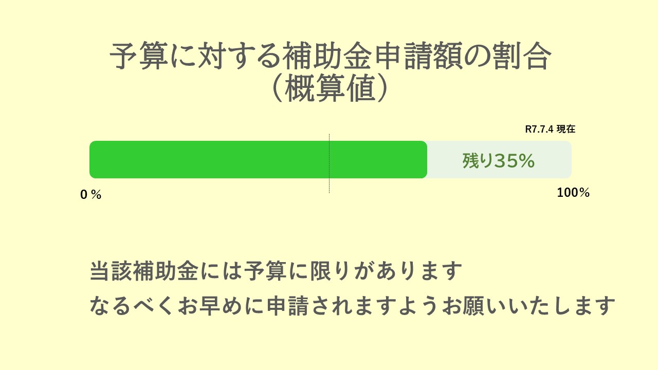 移住支援金予算残